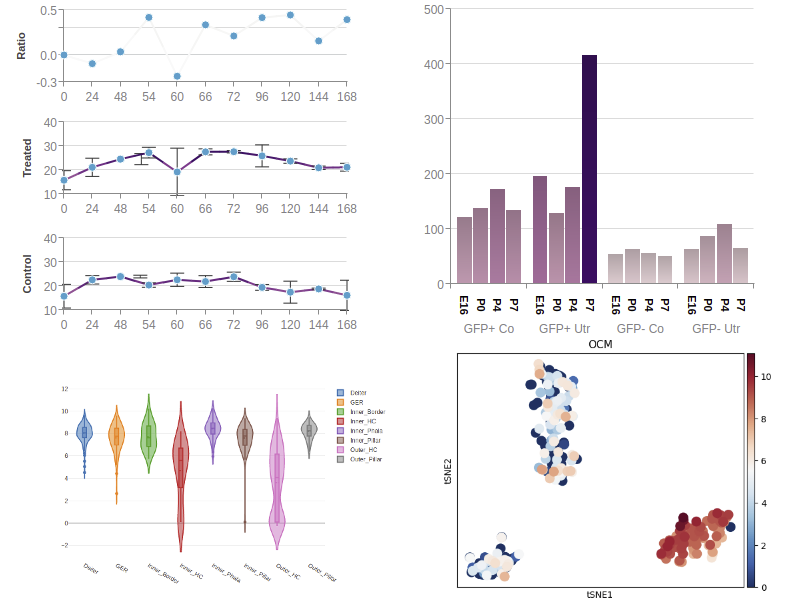 Dataset curation examples